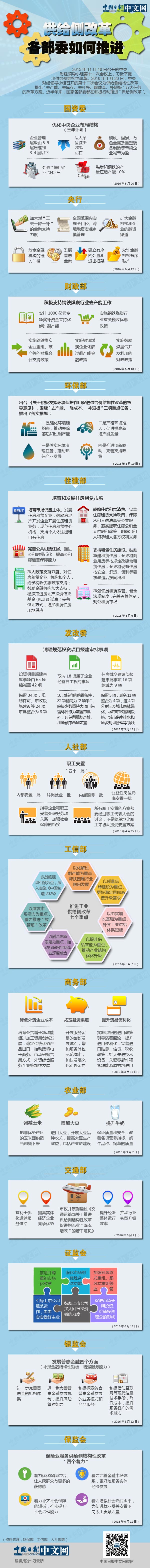 圖解│各部委如何推進(jìn)供給側(cè)改革