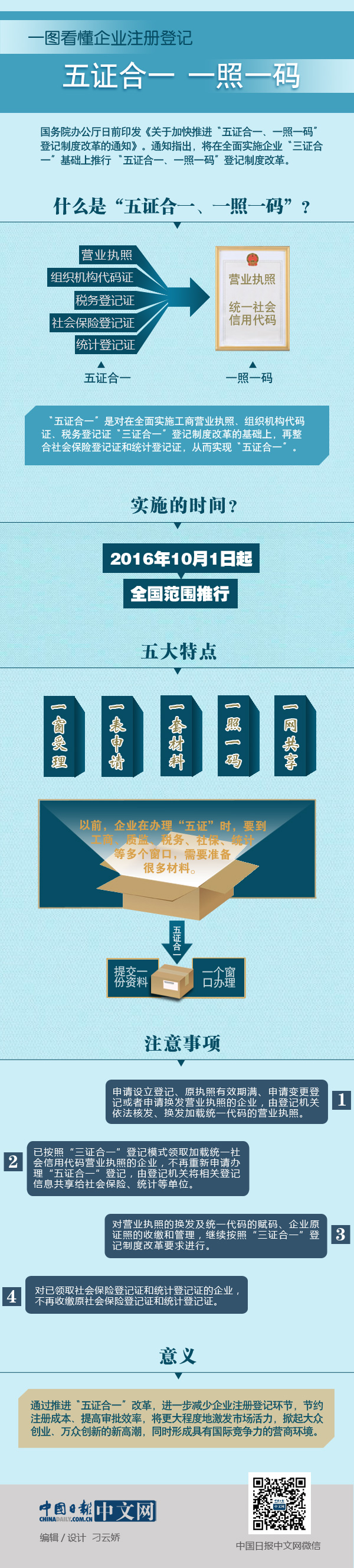 一圖看懂企業注冊登記“五證合一、一照一碼”