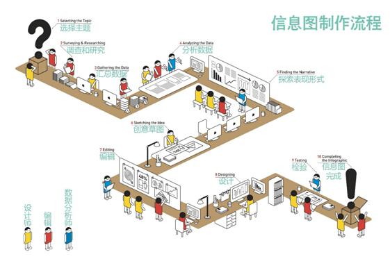 邁向數(shù)據(jù)可視化達(dá)人的標(biāo)配利器——東軟推出H5新產(chǎn)品