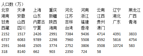 邁向數(shù)據(jù)可視化達(dá)人的標(biāo)配利器——東軟推出H5新產(chǎn)品