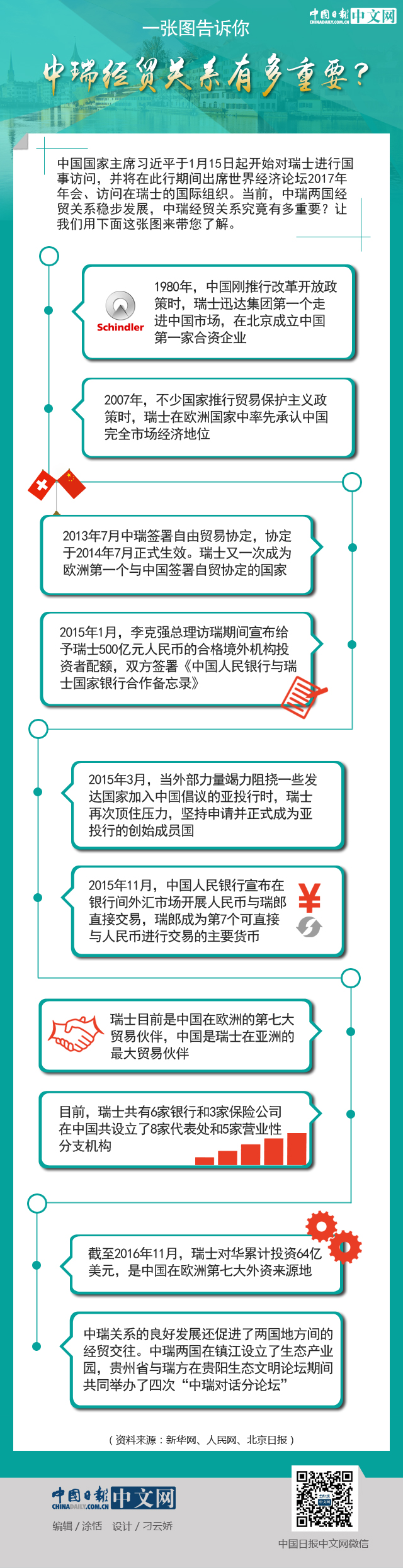 一張圖告訴你：中瑞經貿關系有多重要？