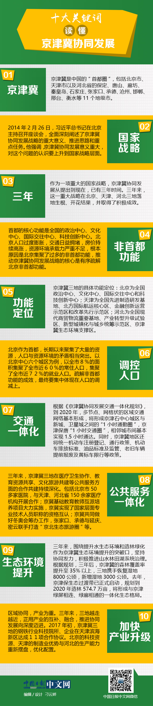十大關鍵詞讀懂京津冀協同發展
