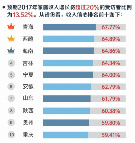 調查：10萬中國家庭說，這六件事與幸福最相關