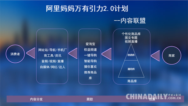 阿里媽媽打造內(nèi)容聯(lián)盟 “萬有引力”計(jì)劃升級(jí)2.0