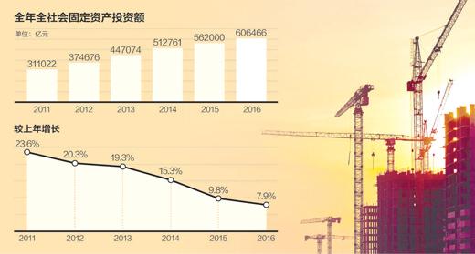 年初基建投資淡季快增：投資要加碼？ 要搞強刺激？