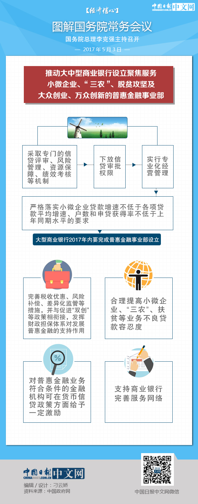 【經濟信心】圖解國務院常務會議：推動大中型商業銀行設立普惠金融事業部