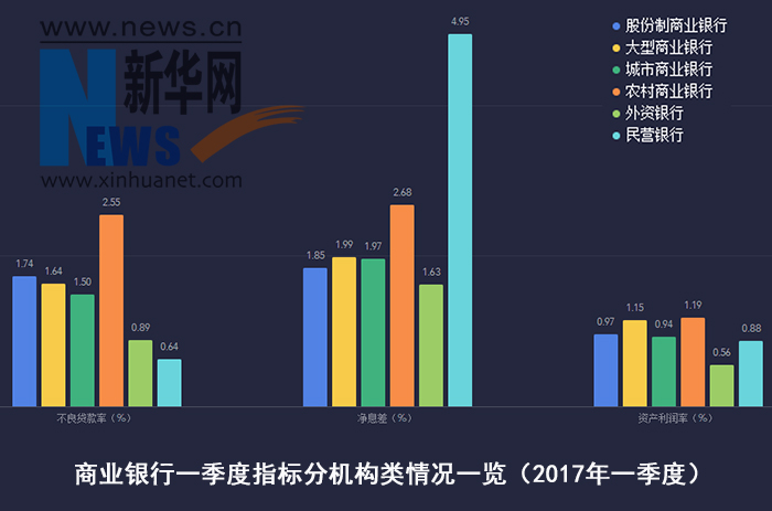 銀行業一季度數據出爐 不良貸款率穩中有降