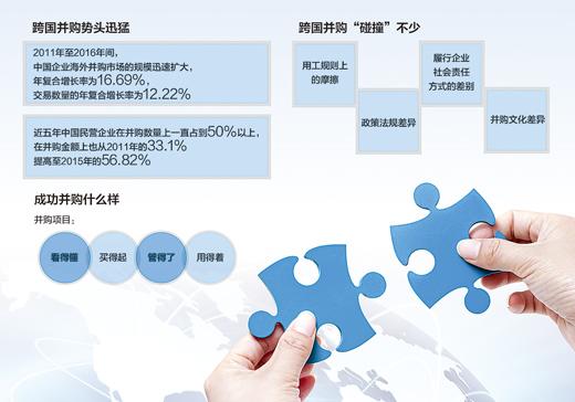 跨國(guó)并購(gòu)不是“買(mǎi)買(mǎi)買(mǎi)” 也要會(huì)說(shuō)“不”和“賣(mài)”