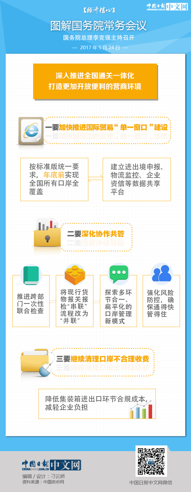 【經(jīng)濟信心】圖解國務院常務會議：深入推進全國通關(guān)一體化