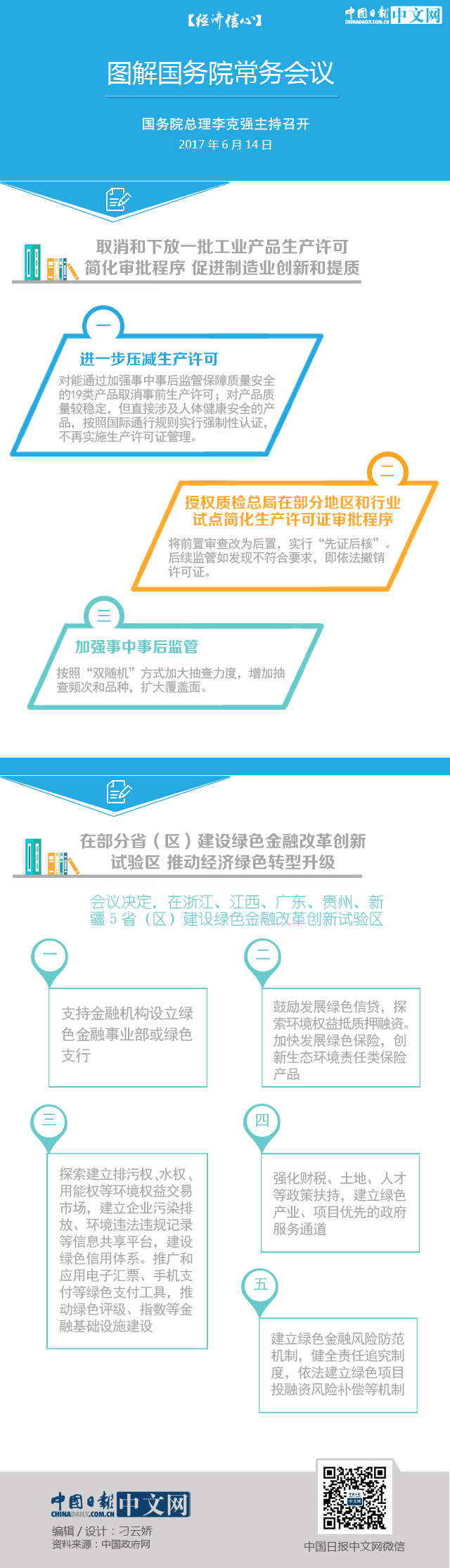 【經(jīng)濟信心】圖解國務院常務會議：在5省建設綠色金融改革創(chuàng)新試驗區(qū)