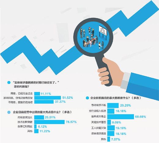 困難的日子過去了嗎（特別報道·百家企業(yè)探經(jīng)營①）