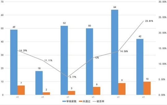 上半年IPO融資同比增長(zhǎng)超三倍！粵浙蘇位列三甲