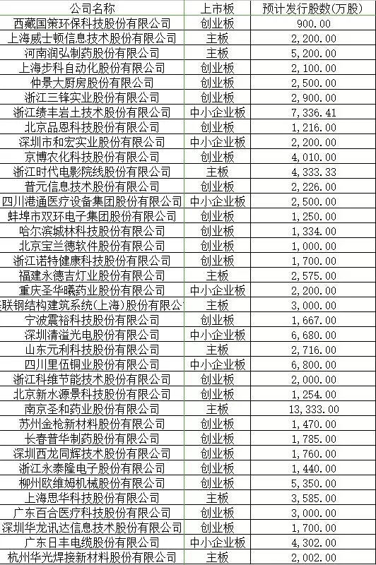 上半年IPO融資同比增長(zhǎng)超三倍！粵浙蘇位列三甲