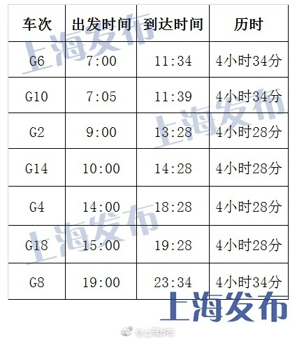 京滬高鐵“復興號”今開票：最快4小時28分 票價不變