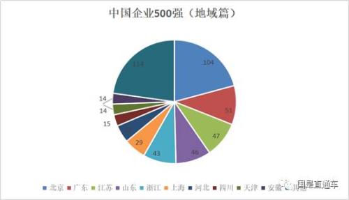 中國企業500強出爐：都賺錢嗎？集中在哪個行業？