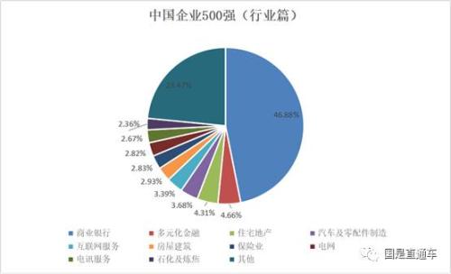 中國企業500強出爐：都賺錢嗎？集中在哪個行業？