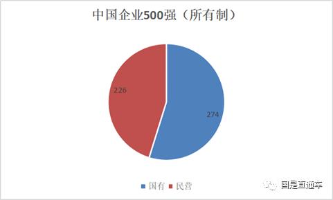 中國企業500強出爐：都賺錢嗎？集中在哪個行業？