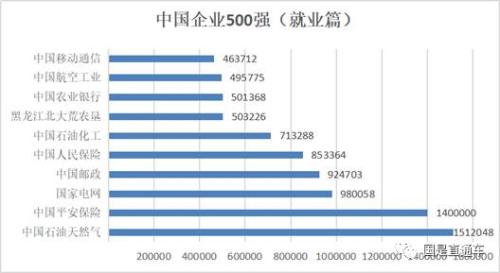 中國企業500強出爐：都賺錢嗎？集中在哪個行業？