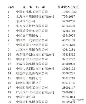 中國企業500強出爐：都賺錢嗎？集中在哪個行業？