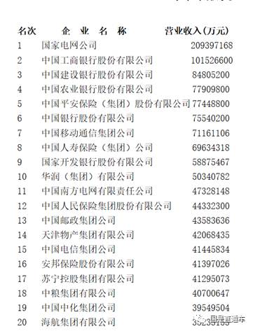 中國企業500強出爐：都賺錢嗎？集中在哪個行業？