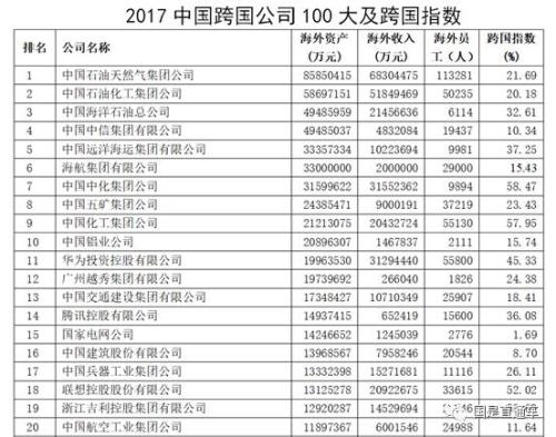 中國企業500強出爐：都賺錢嗎？集中在哪個行業？