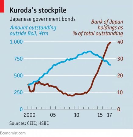日本銀行堅持放水 恐難持久
