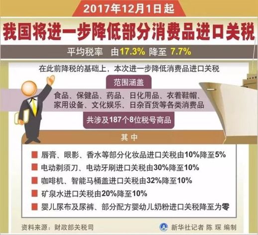 12月新規來了！都是好消息 第一條就讓你超省錢