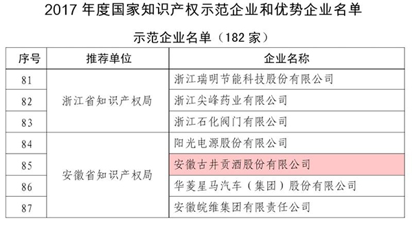 古井貢酒榮獲“2017年度國家知識產(chǎn)權(quán)示范企業(yè)”