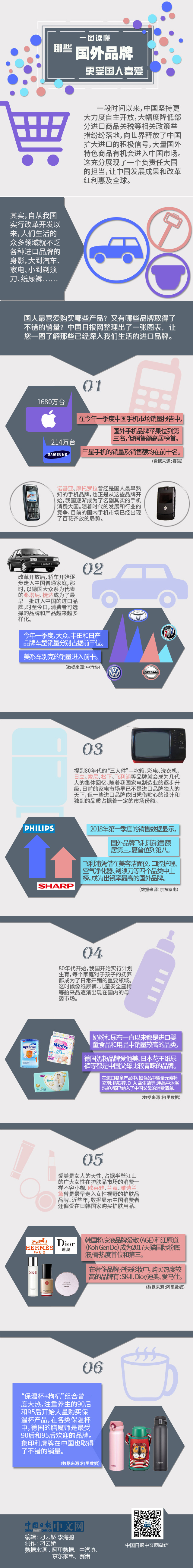 一圖讀懂哪些國外品牌更受國人喜愛？