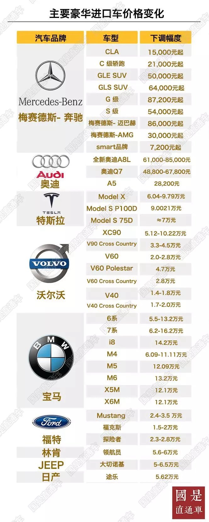 汽車進口關稅7月1日起下調 降價熱門車型該買哪款？