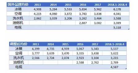 中國將大幅降低日用消費(fèi)品進(jìn)口關(guān)稅 代購們著急了