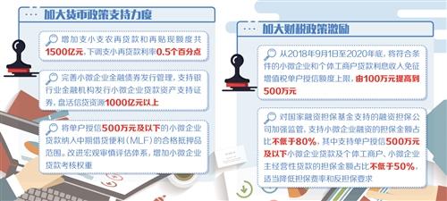 五部門(mén)聯(lián)合發(fā)文 綜合施策破解“小微”融資難題