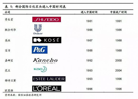 化妝品銷量不斷攀升 國(guó)產(chǎn)品牌或迎市場(chǎng)春天