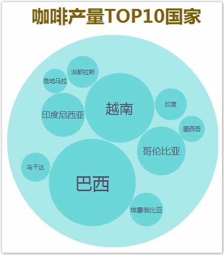 拜氣候變化所賜，清晨一杯咖啡要成奢侈享受啦!
