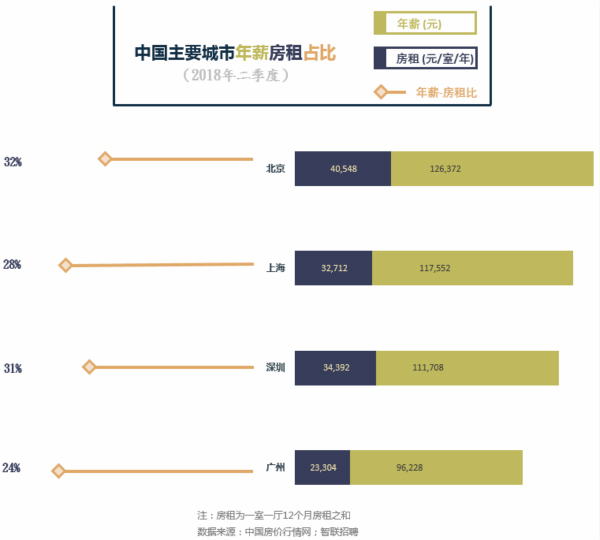 把生活重量放到房租里的，還有這些國家的青年