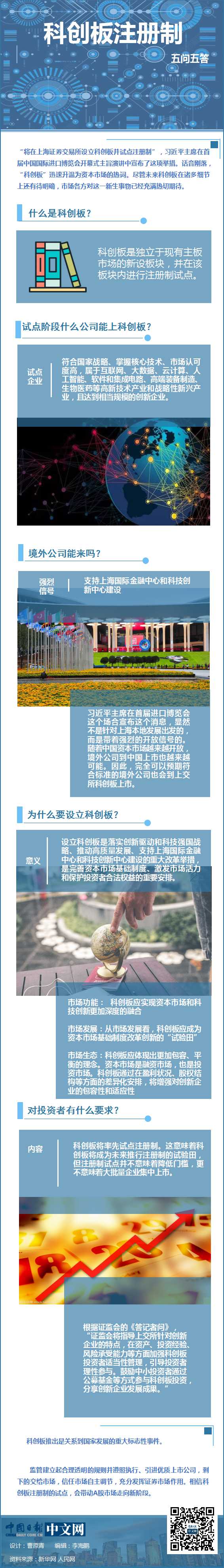 圖解|科創(chuàng)板注冊(cè)制五問五答