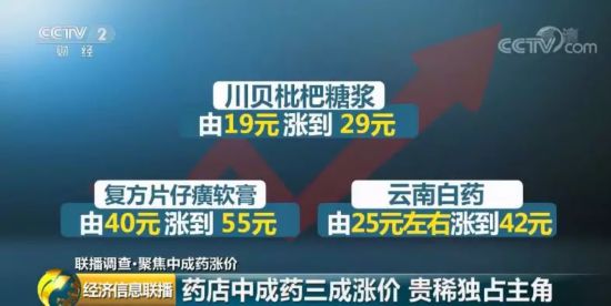 家中常備的中成藥價格大漲 有的甚至翻倍！原因幾何？