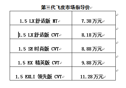 第三代飛度正式上市，目標同級標桿
