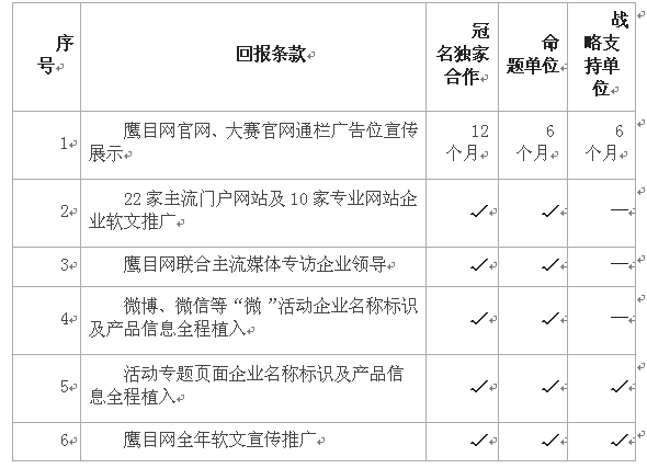 第二屆鷹目戶外廣告創意大賽招商正式啟動