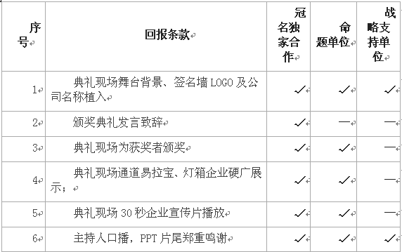 第二屆鷹目戶外廣告創意大賽招商正式啟動