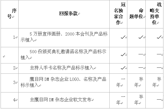 第二屆鷹目戶外廣告創意大賽招商正式啟動