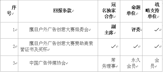 第二屆鷹目戶外廣告創意大賽招商正式啟動