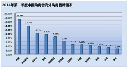 “長島傳奇”圓美國投資移民置業夢