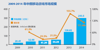胡媛:中國移動互聯網創業哪家強?