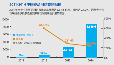 胡媛:中國移動互聯網創業哪家強?