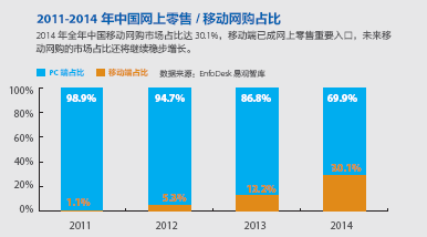 胡媛:中國移動互聯網創業哪家強?