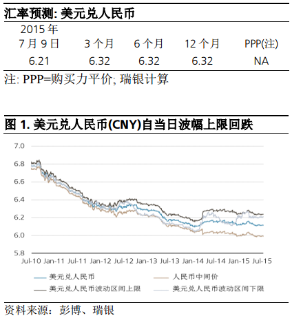 瑞銀財(cái)富：股市動(dòng)蕩之際人民幣仍將走穩(wěn)