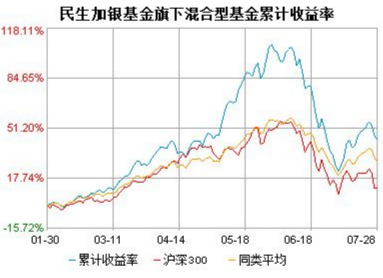 成長(zhǎng)型基金公司的破繭化蝶之路
