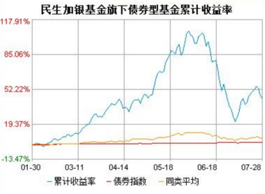 成長(zhǎng)型基金公司的破繭化蝶之路