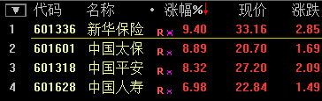 滬指尾盤翻綠跌超1% 深成指跌破1萬點 創業板大跌超5%